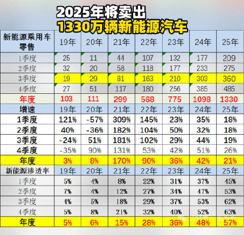 2024年，开电车的幸与不幸